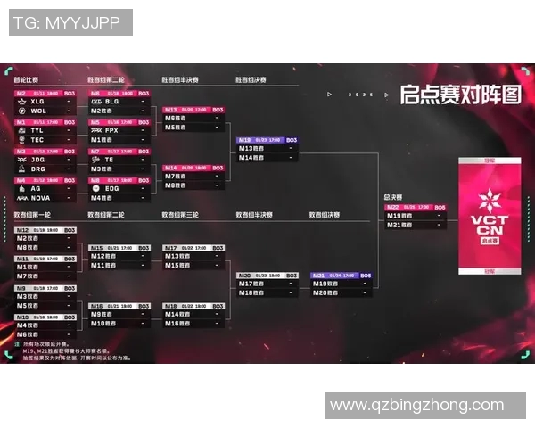 VCT启点赛中WOL战队选手连胜表现引发热议和关注